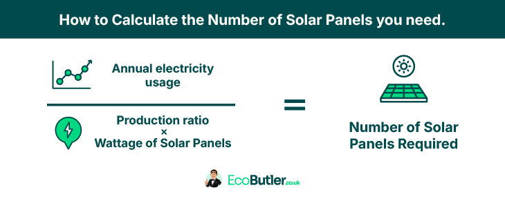 Solar Calculator